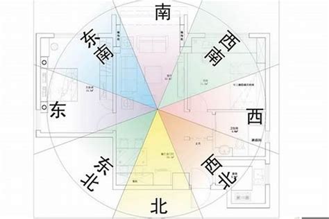 今年蓋房子方向|房屋方向風水指南：探索8大黃金方位朝向優缺點，找出適合您的。